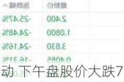 宏利营造盘中异动 下午盘股价大跌7.60%报3.64美元