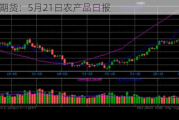 光大期货：5月21日农产品日报