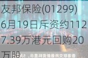 友邦保险(01299)6月19日斥资约1127.39万港元回购20万股