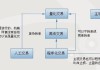 量化交易在金融市场中意味着什么？