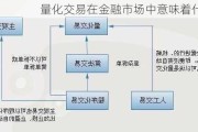 量化交易在金融市场中意味着什么？