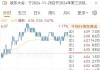 天地荟盘中异动 股价大跌5.08%报1.12美元