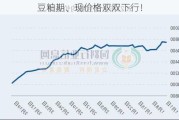 豆粕期、现价格双双下行！