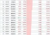 沪深股通|万控智造5月27日获外资卖出0.04%股份