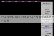建发股份拟回购注销5697.6万股股权激励限制性股票