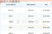 科兴制药推出股票激励计划 考核目标外销收入大幅增长