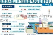 海关总署：上半年我国机电产品占出口比重近六成