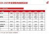 长江有色：市场情绪热烈叠加精矿短缺支撑 7日现铜或上涨