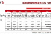 长江有色：市场情绪热烈叠加精矿短缺支撑 7日现铜或上涨