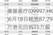 康基医疗(099***.HK)6月18日耗资87.79万港元回购15万股