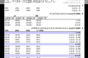 高端光模块产品出货比重增长 中际旭创上半年预盈超20亿元