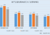 孩子王“虚胖”门店上千家营收仅增4.6%