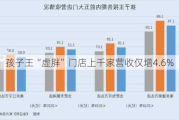 孩子王“虚胖”门店上千家营收仅增4.6%