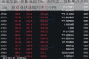 美股早盘 | 纳指涨超1%，英伟达、台积电齐升约4%，游戏驿站涨幅回落至43%