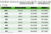 创胜集团-B(06628.HK)6月28日耗资5.59万港元回购3.7万股