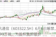 超讯通信（603322.SH）6月6日解禁上市97.99万股，为股权激励股份