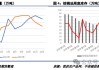 油脂强势持续？棕榈油主产区产量呈恢复性增长