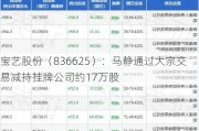 宝艺股份（836625）：马静通过大宗交易减持挂牌公司约17万股