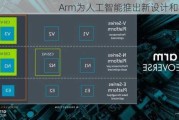 Arm为人工智能推出新设计和软件