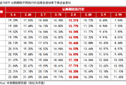 结算保证金的设定有何意义？这种保证金如何影响投资者的风险管理？