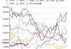 CBOT 玉米：双顶形态致价格看跌，目标 433.50 区域