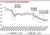 跌破成本线 售出即亏损？光伏行业何时回暖 行业龙头这么说