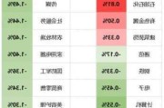 2024年06月19日 人脑工程概念股排行榜