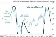 高盛调整美联储2025预测 料降息步伐放缓
