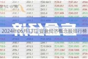 2024年06月13日 盲盒经济概念股排行榜