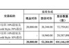 盈方微：子公司上海盈方微电子有限公司拟以自有资金或自筹资金对绍兴华信科增资人民币1500万元