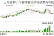 山东路桥：可转债转股价格调整为7.83元/股