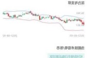 研控科技盘中异动 下午盘股价大涨6.10%