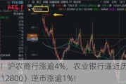 银行又行了！沪农商行涨逾4%，农业银行逼近历史新高，银行ETF（512800）逆市涨逾1%！