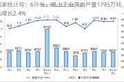 国家统计局：6月份，规上工业原油产量1795万吨，同比增长2.4%