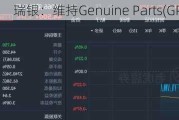 瑞银：维持Genuine Parts(GPC.US)评级