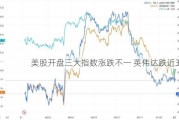 美股开盘三大指数涨跌不一 英伟达跌近3%