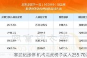 寒武纪涨停 机构龙虎榜净买入255.70万元