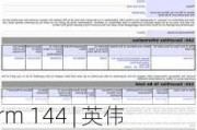 Form 144 | 英伟达(NVDA.US)高管拟出售12万股股份，价值约1,608.34万美元