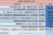 华鼎股份：出售子公司优化盈利能力 聚焦锦纶主业加速发展