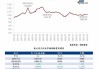 蘑菇街盘中异动 下午盘大幅下挫5.41%报2.10美元