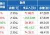 沪深股通|长城军工8月16日获外资买入4.95万股