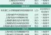 上海：到2027年新增培育“上海标准”10项