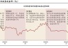 12月资金面展望：政府债供给压力犹在，机构称仍可能降准