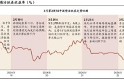 12月资金面展望：***债供给压力犹在，机构称仍可能降准