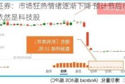 中泰证券：市场狂热情绪逐渐下降 预计节后市场主线或依然是科技股