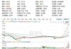 贸易行业盘中跳水，中成股份跌0.27%