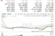 贸易行业盘中跳水，中成股份跌0.27%