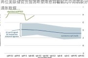 两位美联储官员强调希望降息前看到几个月的良好通胀数据