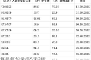 复旦复华录得5天3板