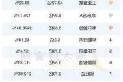 2024年07月09日 小米概念概念股排行榜